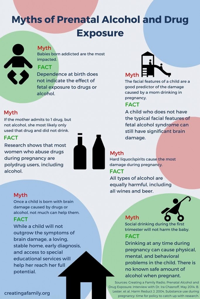 Inforgraphic on Myths of FAS and Prenatal Drug Exposure