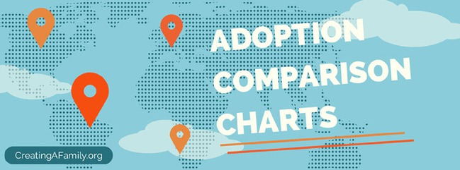 Adoption Comparison Charts